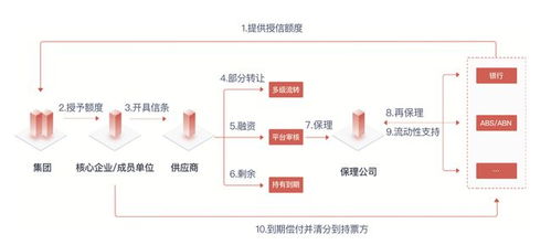 區塊鏈能解決中小企業融資困境 這家創業公司正探索更多產業場景