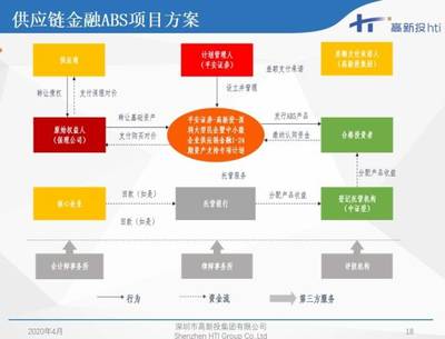深圳高新投 知識(shí)產(chǎn)權(quán)ABS項(xiàng)目助力中小企業(yè)融資