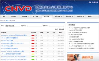 商城系統對比
